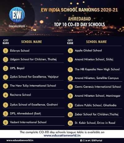 top-10-schools-in-ahmedabad